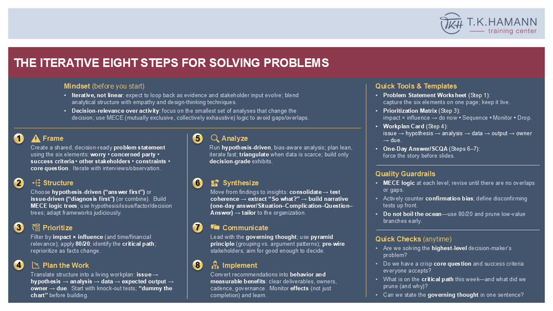 New Cheat Sheet: The Iterative Eight Steps for Solving Problems
